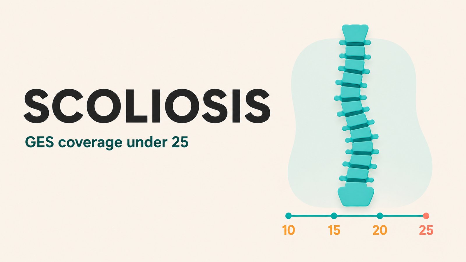 Scoliosis and GES: Coverage Under 25